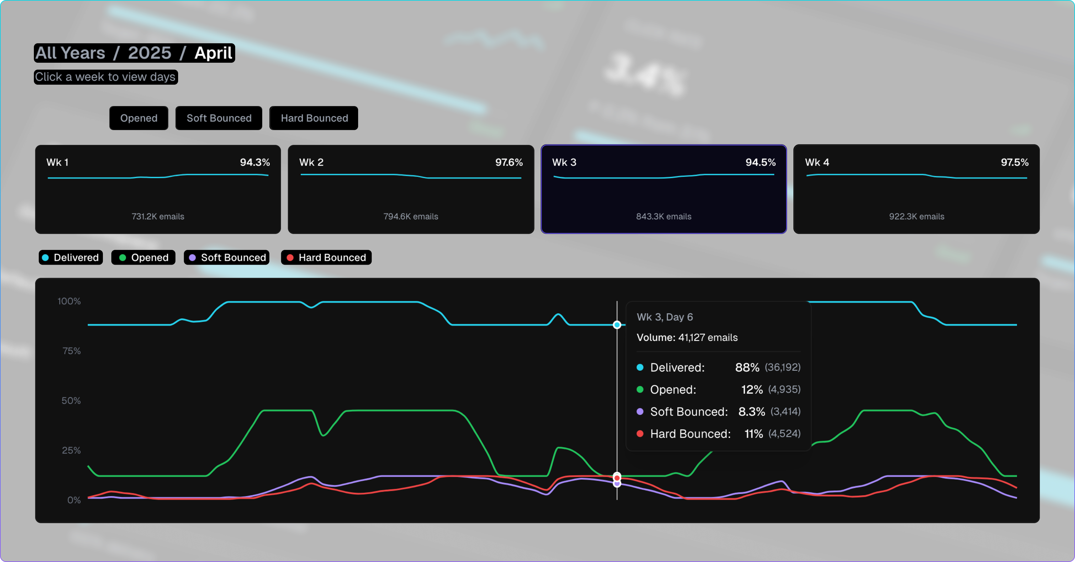 SendPost — Performance Monitoring