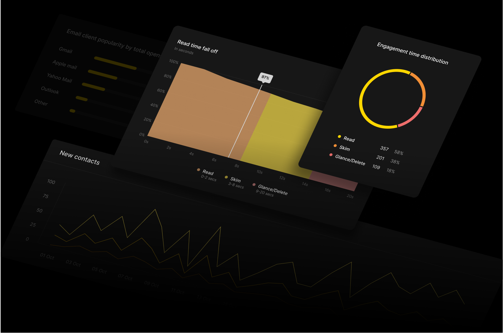 SendX — Reporting