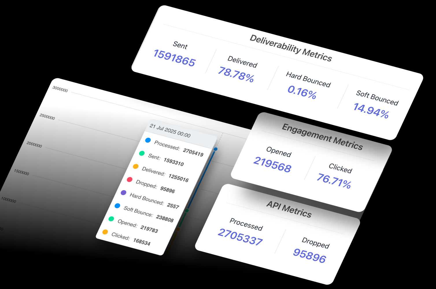 SendX — Deliverability Tools